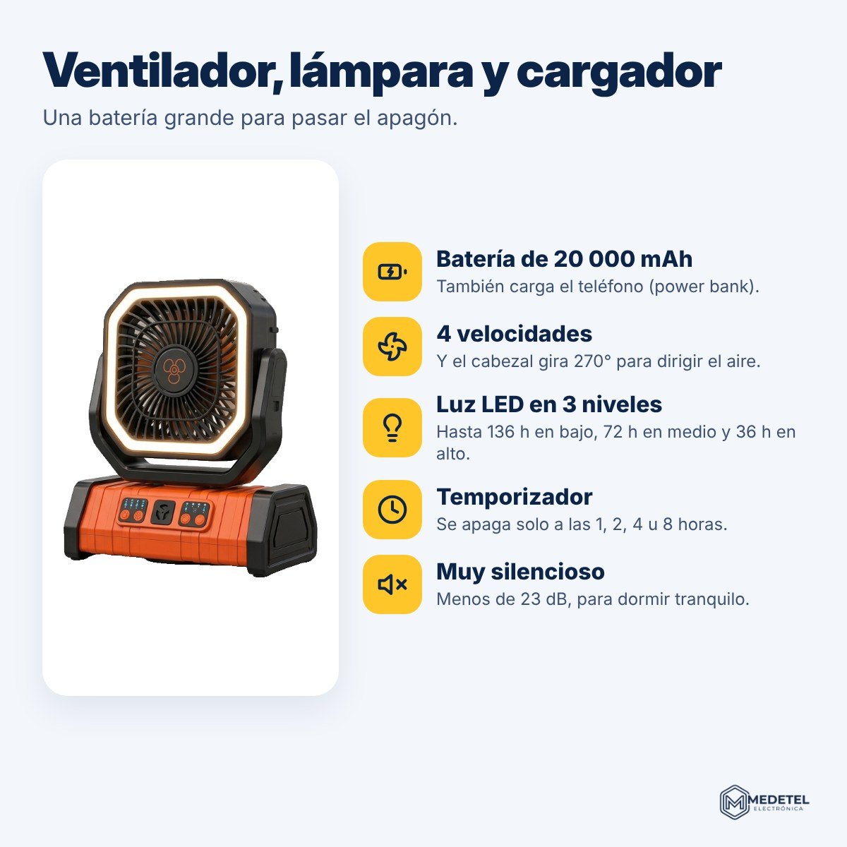 Ventilador recargable 20 000 mAh con luz LED — características